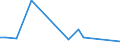 KN 26209050 /Exporte /Einheit = Werte in 1000 Euro /Partnerland: Belgien /Meldeland: Europäische Union /26209050:Aschen und Rueckstaende, Ueberwiegend Molybdaen Enthaltend