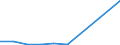 KN 26209050 /Importe /Einheit = Preise (Euro/Tonne) /Partnerland: Belgien/Luxemburg /Meldeland: Europäische Union /26209050:Aschen und Rueckstaende, Ueberwiegend Molybdaen Enthaltend