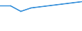 KN 26209050 /Importe /Einheit = Preise (Euro/Tonne) /Partnerland: Schweden /Meldeland: Europäische Union /26209050:Aschen und Rueckstaende, Ueberwiegend Molybdaen Enthaltend