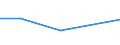 KN 26209050 /Importe /Einheit = Preise (Euro/Tonne) /Partnerland: Tuerkei /Meldeland: Europäische Union /26209050:Aschen und Rueckstaende, Ueberwiegend Molybdaen Enthaltend