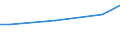 KN 26209050 /Importe /Einheit = Preise (Euro/Tonne) /Partnerland: Polen /Meldeland: Europäische Union /26209050:Aschen und Rueckstaende, Ueberwiegend Molybdaen Enthaltend