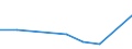 KN 26209060 /Exporte /Einheit = Preise (Euro/Tonne) /Partnerland: Ver.koenigreich /Meldeland: Europäische Union /26209060:Aschen und Rueckstaende, Ueberwiegend Titan Enthaltend