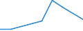 KN 26209060 /Exporte /Einheit = Werte in 1000 Euro /Partnerland: Ver.koenigreich /Meldeland: Europäische Union /26209060:Aschen und Rueckstaende, Ueberwiegend Titan Enthaltend