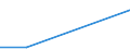 KN 26209060 /Importe /Einheit = Preise (Euro/Tonne) /Partnerland: Italien /Meldeland: Europäische Union /26209060:Aschen und Rueckstaende, Ueberwiegend Titan Enthaltend