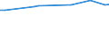 KN 26209060 /Importe /Einheit = Preise (Euro/Tonne) /Partnerland: Norwegen /Meldeland: Europäische Union /26209060:Aschen und Rueckstaende, Ueberwiegend Titan Enthaltend