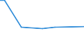 KN 26209060 /Importe /Einheit = Preise (Euro/Tonne) /Partnerland: Intra-eur /Meldeland: Europäische Union /26209060:Aschen und Rueckstaende, Ueberwiegend Titan Enthaltend