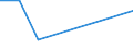 KN 26209060 /Importe /Einheit = Werte in 1000 Euro /Partnerland: Belgien/Luxemburg /Meldeland: Europäische Union /26209060:Aschen und Rueckstaende, Ueberwiegend Titan Enthaltend