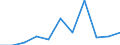 KN 26209080 /Exporte /Einheit = Preise (Euro/Tonne) /Partnerland: Belgien/Luxemburg /Meldeland: Europäische Union /26209080:Aschen und Rueckstaende, Ueberwiegend Cobalt Enthaltend