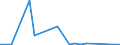 KN 26209080 /Exporte /Einheit = Preise (Euro/Tonne) /Partnerland: Niederlande /Meldeland: Europäische Union /26209080:Aschen und Rueckstaende, Ueberwiegend Cobalt Enthaltend