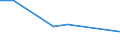 KN 26209080 /Exporte /Einheit = Preise (Euro/Tonne) /Partnerland: Spanien /Meldeland: Europäische Union /26209080:Aschen und Rueckstaende, Ueberwiegend Cobalt Enthaltend