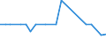 KN 26209080 /Exporte /Einheit = Preise (Euro/Tonne) /Partnerland: Belgien /Meldeland: Europäische Union /26209080:Aschen und Rueckstaende, Ueberwiegend Cobalt Enthaltend