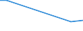 KN 26209080 /Exporte /Einheit = Preise (Euro/Tonne) /Partnerland: Norwegen /Meldeland: Europäische Union /26209080:Aschen und Rueckstaende, Ueberwiegend Cobalt Enthaltend