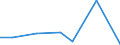 KN 26209080 /Exporte /Einheit = Preise (Euro/Tonne) /Partnerland: Schweden /Meldeland: Europäische Union /26209080:Aschen und Rueckstaende, Ueberwiegend Cobalt Enthaltend