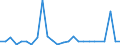 KN 26209080 /Exporte /Einheit = Preise (Euro/Tonne) /Partnerland: Oesterreich /Meldeland: Europäische Union /26209080:Aschen und Rueckstaende, Ueberwiegend Cobalt Enthaltend