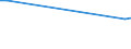 KN 26209080 /Exporte /Einheit = Preise (Euro/Tonne) /Partnerland: Saudi-arab. /Meldeland: Europäische Union /26209080:Aschen und Rueckstaende, Ueberwiegend Cobalt Enthaltend