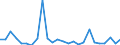 KN 26209080 /Exporte /Einheit = Preise (Euro/Tonne) /Partnerland: Intra-eur /Meldeland: Europäische Union /26209080:Aschen und Rueckstaende, Ueberwiegend Cobalt Enthaltend