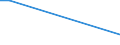 KN 26209080 /Exporte /Einheit = Mengen in Tonnen /Partnerland: Vereinigte Staaten von Amerika /Meldeland: Europäische Union /26209080:Aschen und Rueckstaende, Ueberwiegend Cobalt Enthaltend