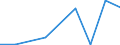 KN 26209080 /Exporte /Einheit = Mengen in Tonnen /Partnerland: Australien /Meldeland: Europäische Union /26209080:Aschen und Rueckstaende, Ueberwiegend Cobalt Enthaltend