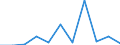 KN 26209080 /Exporte /Einheit = Werte in 1000 Euro /Partnerland: Belgien/Luxemburg /Meldeland: Europäische Union /26209080:Aschen und Rueckstaende, Ueberwiegend Cobalt Enthaltend