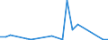 KN 26209080 /Exporte /Einheit = Werte in 1000 Euro /Partnerland: Niederlande /Meldeland: Europäische Union /26209080:Aschen und Rueckstaende, Ueberwiegend Cobalt Enthaltend