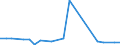 KN 26209080 /Exporte /Einheit = Werte in 1000 Euro /Partnerland: Belgien /Meldeland: Europäische Union /26209080:Aschen und Rueckstaende, Ueberwiegend Cobalt Enthaltend