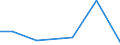 KN 26209080 /Exporte /Einheit = Werte in 1000 Euro /Partnerland: Schweden /Meldeland: Europäische Union /26209080:Aschen und Rueckstaende, Ueberwiegend Cobalt Enthaltend