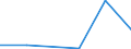 KN 26209080 /Exporte /Einheit = Werte in 1000 Euro /Partnerland: Israel /Meldeland: Europäische Union /26209080:Aschen und Rueckstaende, Ueberwiegend Cobalt Enthaltend