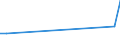 KN 26209080 /Exporte /Einheit = Werte in 1000 Euro /Partnerland: Saudi-arab. /Meldeland: Europäische Union /26209080:Aschen und Rueckstaende, Ueberwiegend Cobalt Enthaltend