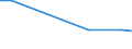 KN 26209091 /Exporte /Einheit = Preise (Euro/Tonne) /Partnerland: Deutschland /Meldeland: Europäische Union /26209091:Aschen und Rueckstaende, Ueberwiegend Zirkon Enthaltend