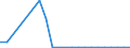 KN 26209099 /Exporte /Einheit = Preise (Euro/Tonne) /Partnerland: Luxemburg /Meldeland: Europäische Union /26209099:Aschen und Rueckstaende, die Metall Oder Metallverbindungen Enthalten (Ausg. Solche der Eisen- und Stahlherstellung Sowie Ueberwiegend Zink, Blei, Kupfer, Aluminium, Vanadium, Nickel, Niob, Tantal, Wolfram, Zinn, Molybdaen, Titan, Antimon, Cobalt Oder Zirkon Enthaltend)