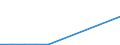 KN 26209099 /Exporte /Einheit = Preise (Euro/Tonne) /Partnerland: Island /Meldeland: Europäische Union /26209099:Aschen und Rueckstaende, die Metall Oder Metallverbindungen Enthalten (Ausg. Solche der Eisen- und Stahlherstellung Sowie Ueberwiegend Zink, Blei, Kupfer, Aluminium, Vanadium, Nickel, Niob, Tantal, Wolfram, Zinn, Molybdaen, Titan, Antimon, Cobalt Oder Zirkon Enthaltend)