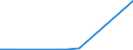 KN 26209099 /Exporte /Einheit = Preise (Euro/Tonne) /Partnerland: Norwegen /Meldeland: Europäische Union /26209099:Aschen und Rueckstaende, die Metall Oder Metallverbindungen Enthalten (Ausg. Solche der Eisen- und Stahlherstellung Sowie Ueberwiegend Zink, Blei, Kupfer, Aluminium, Vanadium, Nickel, Niob, Tantal, Wolfram, Zinn, Molybdaen, Titan, Antimon, Cobalt Oder Zirkon Enthaltend)