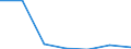 KN 26209099 /Exporte /Einheit = Preise (Euro/Tonne) /Partnerland: Schweiz /Meldeland: Europäische Union /26209099:Aschen und Rueckstaende, die Metall Oder Metallverbindungen Enthalten (Ausg. Solche der Eisen- und Stahlherstellung Sowie Ueberwiegend Zink, Blei, Kupfer, Aluminium, Vanadium, Nickel, Niob, Tantal, Wolfram, Zinn, Molybdaen, Titan, Antimon, Cobalt Oder Zirkon Enthaltend)