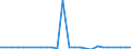 KN 26209099 /Exporte /Einheit = Preise (Euro/Tonne) /Partnerland: Schweiz /Meldeland: Europäische Union /26209099:Aschen und Rueckstaende, die Metall Oder Metallverbindungen Enthalten (Ausg. Solche der Eisen- und Stahlherstellung Sowie Ueberwiegend Zink, Blei, Kupfer, Aluminium, Vanadium, Nickel, Niob, Tantal, Wolfram, Zinn, Molybdaen, Titan, Antimon, Cobalt Oder Zirkon Enthaltend)