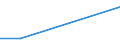 KN 26209099 /Exporte /Einheit = Preise (Euro/Tonne) /Partnerland: Polen /Meldeland: Europäische Union /26209099:Aschen und Rueckstaende, die Metall Oder Metallverbindungen Enthalten (Ausg. Solche der Eisen- und Stahlherstellung Sowie Ueberwiegend Zink, Blei, Kupfer, Aluminium, Vanadium, Nickel, Niob, Tantal, Wolfram, Zinn, Molybdaen, Titan, Antimon, Cobalt Oder Zirkon Enthaltend)