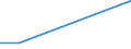 KN 26209099 /Exporte /Einheit = Preise (Euro/Tonne) /Partnerland: Tschechien /Meldeland: Europäische Union /26209099:Aschen und Rueckstaende, die Metall Oder Metallverbindungen Enthalten (Ausg. Solche der Eisen- und Stahlherstellung Sowie Ueberwiegend Zink, Blei, Kupfer, Aluminium, Vanadium, Nickel, Niob, Tantal, Wolfram, Zinn, Molybdaen, Titan, Antimon, Cobalt Oder Zirkon Enthaltend)