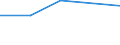 KN 26209099 /Exporte /Einheit = Preise (Euro/Tonne) /Partnerland: Kroatien /Meldeland: Europäische Union /26209099:Aschen und Rueckstaende, die Metall Oder Metallverbindungen Enthalten (Ausg. Solche der Eisen- und Stahlherstellung Sowie Ueberwiegend Zink, Blei, Kupfer, Aluminium, Vanadium, Nickel, Niob, Tantal, Wolfram, Zinn, Molybdaen, Titan, Antimon, Cobalt Oder Zirkon Enthaltend)