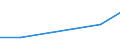 KN 26209099 /Exporte /Einheit = Preise (Euro/Tonne) /Partnerland: Ghana /Meldeland: Europäische Union /26209099:Aschen und Rueckstaende, die Metall Oder Metallverbindungen Enthalten (Ausg. Solche der Eisen- und Stahlherstellung Sowie Ueberwiegend Zink, Blei, Kupfer, Aluminium, Vanadium, Nickel, Niob, Tantal, Wolfram, Zinn, Molybdaen, Titan, Antimon, Cobalt Oder Zirkon Enthaltend)