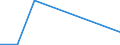 KN 26209099 /Exporte /Einheit = Preise (Euro/Tonne) /Partnerland: Nigeria /Meldeland: Europäische Union /26209099:Aschen und Rueckstaende, die Metall Oder Metallverbindungen Enthalten (Ausg. Solche der Eisen- und Stahlherstellung Sowie Ueberwiegend Zink, Blei, Kupfer, Aluminium, Vanadium, Nickel, Niob, Tantal, Wolfram, Zinn, Molybdaen, Titan, Antimon, Cobalt Oder Zirkon Enthaltend)