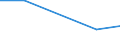 KN 26209099 /Exporte /Einheit = Preise (Euro/Tonne) /Partnerland: Angola /Meldeland: Europäische Union /26209099:Aschen und Rueckstaende, die Metall Oder Metallverbindungen Enthalten (Ausg. Solche der Eisen- und Stahlherstellung Sowie Ueberwiegend Zink, Blei, Kupfer, Aluminium, Vanadium, Nickel, Niob, Tantal, Wolfram, Zinn, Molybdaen, Titan, Antimon, Cobalt Oder Zirkon Enthaltend)