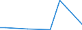 KN 26209099 /Exporte /Einheit = Preise (Euro/Tonne) /Partnerland: Suedafrika /Meldeland: Europäische Union /26209099:Aschen und Rueckstaende, die Metall Oder Metallverbindungen Enthalten (Ausg. Solche der Eisen- und Stahlherstellung Sowie Ueberwiegend Zink, Blei, Kupfer, Aluminium, Vanadium, Nickel, Niob, Tantal, Wolfram, Zinn, Molybdaen, Titan, Antimon, Cobalt Oder Zirkon Enthaltend)