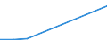 KN 26209099 /Exporte /Einheit = Preise (Euro/Tonne) /Partnerland: Kolumbien /Meldeland: Europäische Union /26209099:Aschen und Rueckstaende, die Metall Oder Metallverbindungen Enthalten (Ausg. Solche der Eisen- und Stahlherstellung Sowie Ueberwiegend Zink, Blei, Kupfer, Aluminium, Vanadium, Nickel, Niob, Tantal, Wolfram, Zinn, Molybdaen, Titan, Antimon, Cobalt Oder Zirkon Enthaltend)