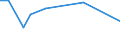 KN 26209099 /Exporte /Einheit = Preise (Euro/Tonne) /Partnerland: Israel /Meldeland: Europäische Union /26209099:Aschen und Rueckstaende, die Metall Oder Metallverbindungen Enthalten (Ausg. Solche der Eisen- und Stahlherstellung Sowie Ueberwiegend Zink, Blei, Kupfer, Aluminium, Vanadium, Nickel, Niob, Tantal, Wolfram, Zinn, Molybdaen, Titan, Antimon, Cobalt Oder Zirkon Enthaltend)