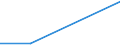 KN 26209099 /Exporte /Einheit = Preise (Euro/Tonne) /Partnerland: Bahrain /Meldeland: Europäische Union /26209099:Aschen und Rueckstaende, die Metall Oder Metallverbindungen Enthalten (Ausg. Solche der Eisen- und Stahlherstellung Sowie Ueberwiegend Zink, Blei, Kupfer, Aluminium, Vanadium, Nickel, Niob, Tantal, Wolfram, Zinn, Molybdaen, Titan, Antimon, Cobalt Oder Zirkon Enthaltend)