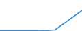 KN 26209099 /Exporte /Einheit = Preise (Euro/Tonne) /Partnerland: Katar /Meldeland: Europäische Union /26209099:Aschen und Rueckstaende, die Metall Oder Metallverbindungen Enthalten (Ausg. Solche der Eisen- und Stahlherstellung Sowie Ueberwiegend Zink, Blei, Kupfer, Aluminium, Vanadium, Nickel, Niob, Tantal, Wolfram, Zinn, Molybdaen, Titan, Antimon, Cobalt Oder Zirkon Enthaltend)