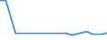 KN 26209099 /Exporte /Einheit = Preise (Euro/Tonne) /Partnerland: Vereinigte Arabische Emirate /Meldeland: Europäische Union /26209099:Aschen und Rueckstaende, die Metall Oder Metallverbindungen Enthalten (Ausg. Solche der Eisen- und Stahlherstellung Sowie Ueberwiegend Zink, Blei, Kupfer, Aluminium, Vanadium, Nickel, Niob, Tantal, Wolfram, Zinn, Molybdaen, Titan, Antimon, Cobalt Oder Zirkon Enthaltend)