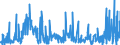 CN 26209910 /Exports /Unit = Prices (Euro/ton) /Partner: Netherlands /Reporter: Eur27_2020 /26209910:Slag, ash and Residues Containing Mainly Nickel