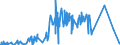 CN 26209940 /Exports /Unit = Prices (Euro/ton) /Partner: Netherlands /Reporter: Eur27_2020 /26209940:Slag, ash and Residues Containing Mainly Tin