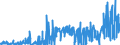 CN 26209940 /Exports /Unit = Prices (Euro/ton) /Partner: Belgium /Reporter: Eur27_2020 /26209940:Slag, ash and Residues Containing Mainly Tin