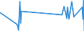 CN 26209940 /Exports /Unit = Quantities in tons /Partner: Usa /Reporter: Eur27_2020 /26209940:Slag, ash and Residues Containing Mainly Tin